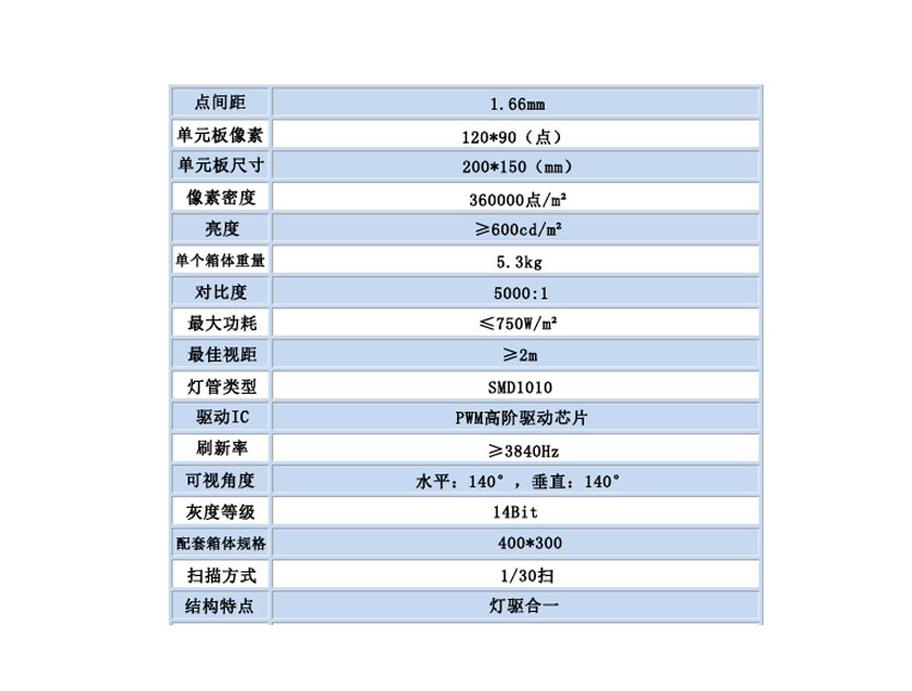 T1.66全彩LED顯示屏（室內(nèi)）.jpg